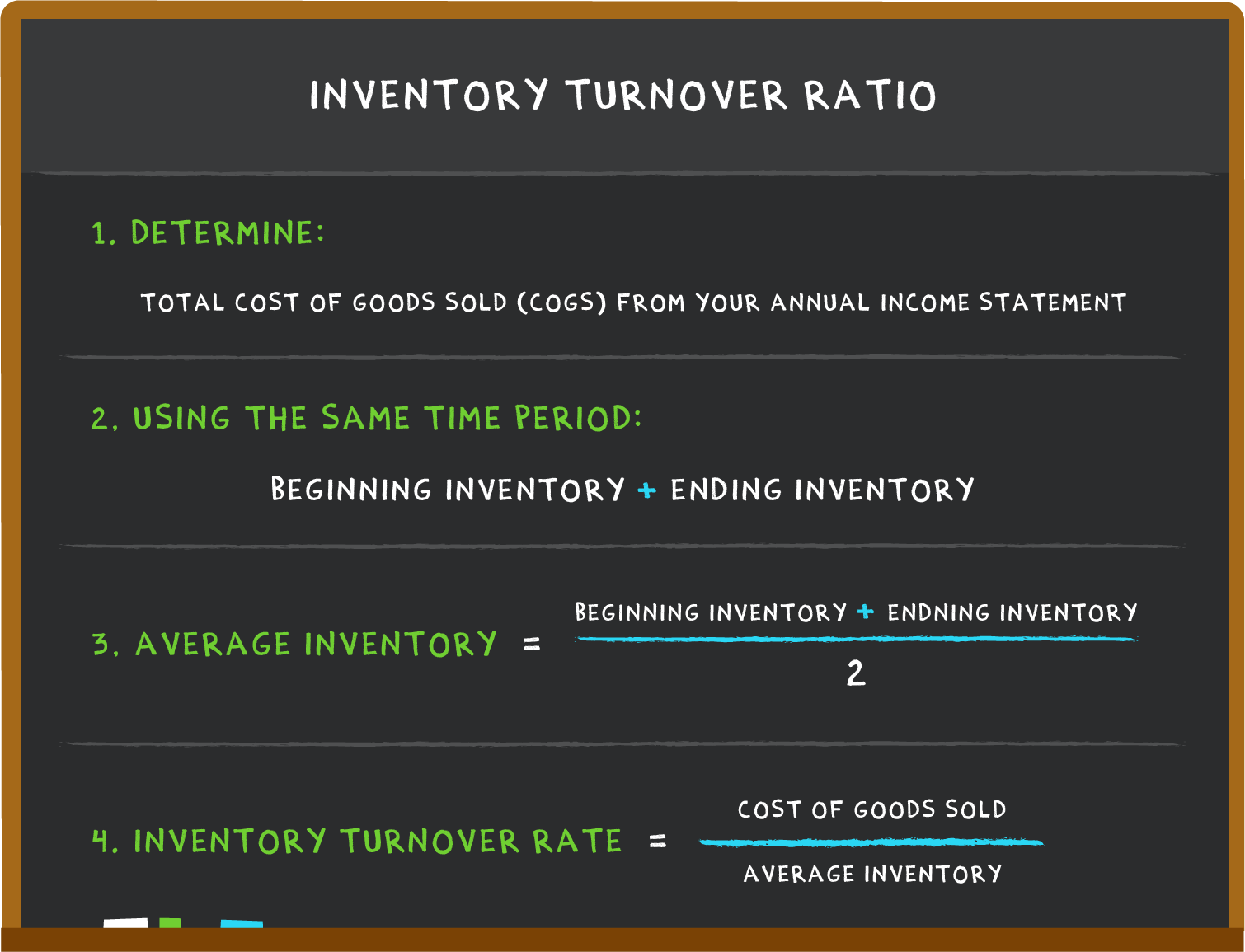 dso formula use average inventory balance